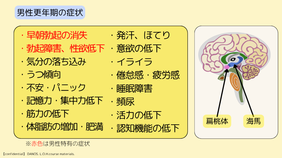 男性更年期障害「症状」解説(10分) - 画像 (4)